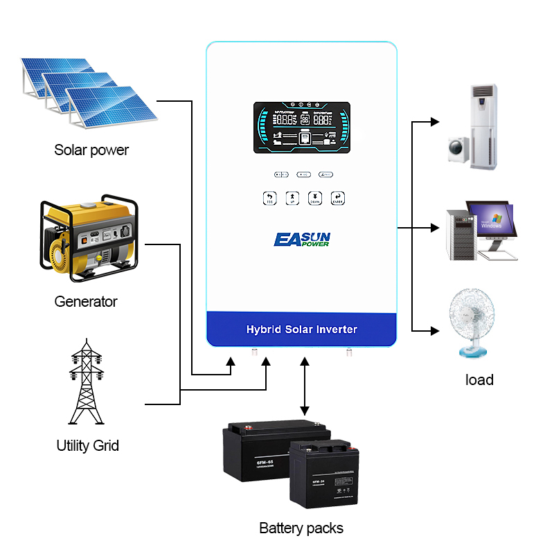EASUN POWER 4KW Wechselrichter – Renewable Energy House Bewertung und Preis
