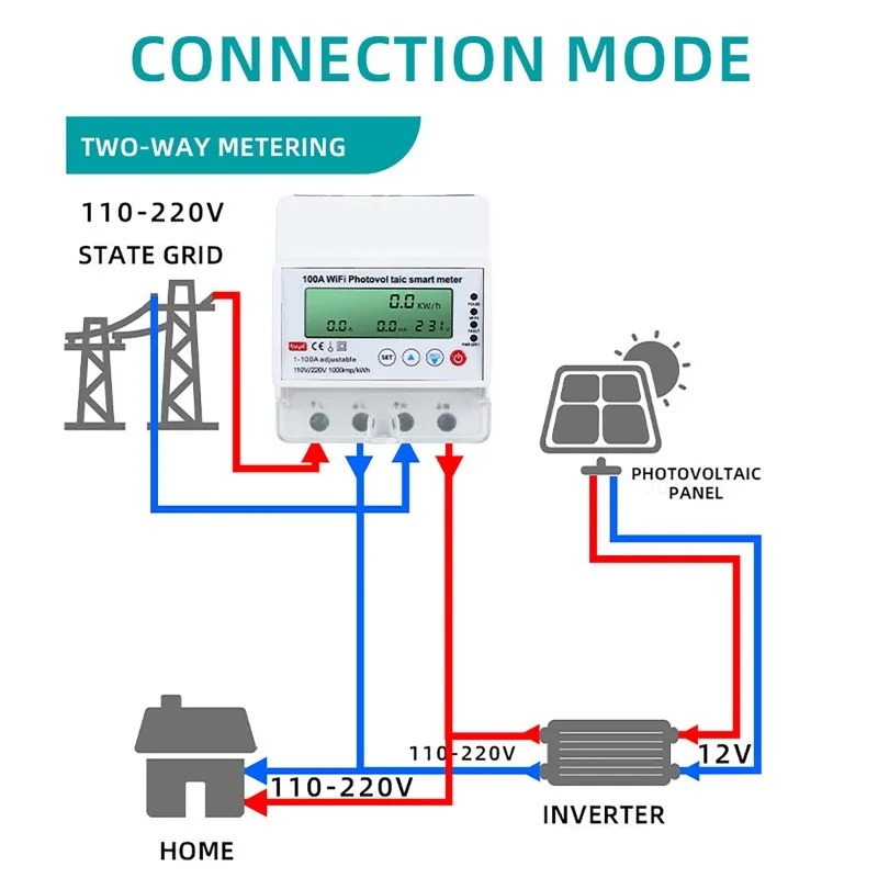 4P 1-100A WLAN Photovoltaik Sm – Renewable Energy House Bewertung und Preis