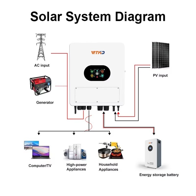 Einphasiger IP65 Hybrid-Solarw – Hybrid Solar Inverter Bewertung und Preis