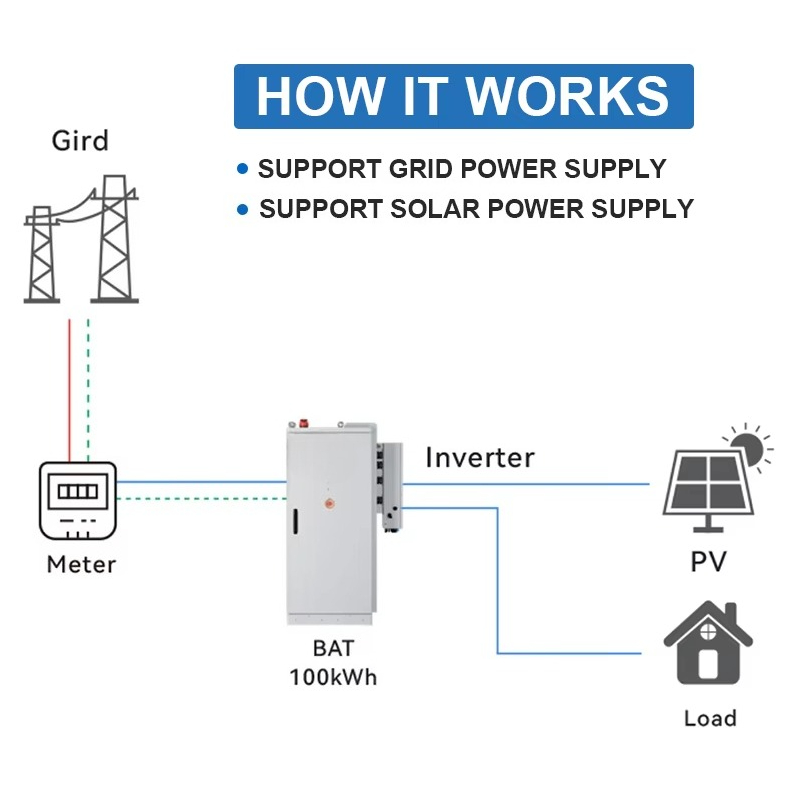 Solarenergiespeichersystem 125 – Renewable Energy Consumption Bewertung und Preis