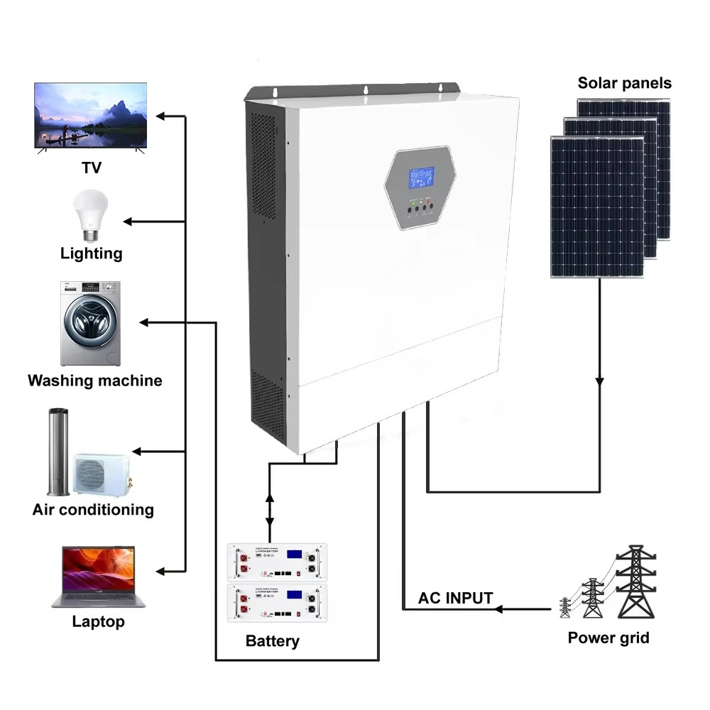 10 kW 220/230 V einphasig, max – Hybrid Solar Inverter Bewertung und Preis