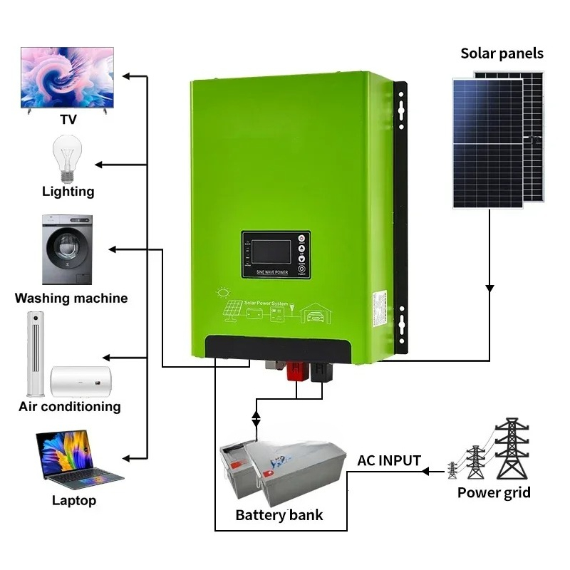 3KW 5KW Einphasiger Niederfreq – Hybrid Solar Inverter Bewertung und Preis