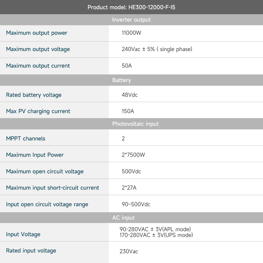 10kW 11kW 12kW 11kVA 11000kVA  – Hybrid Solar Inverter Bewertung und Preis