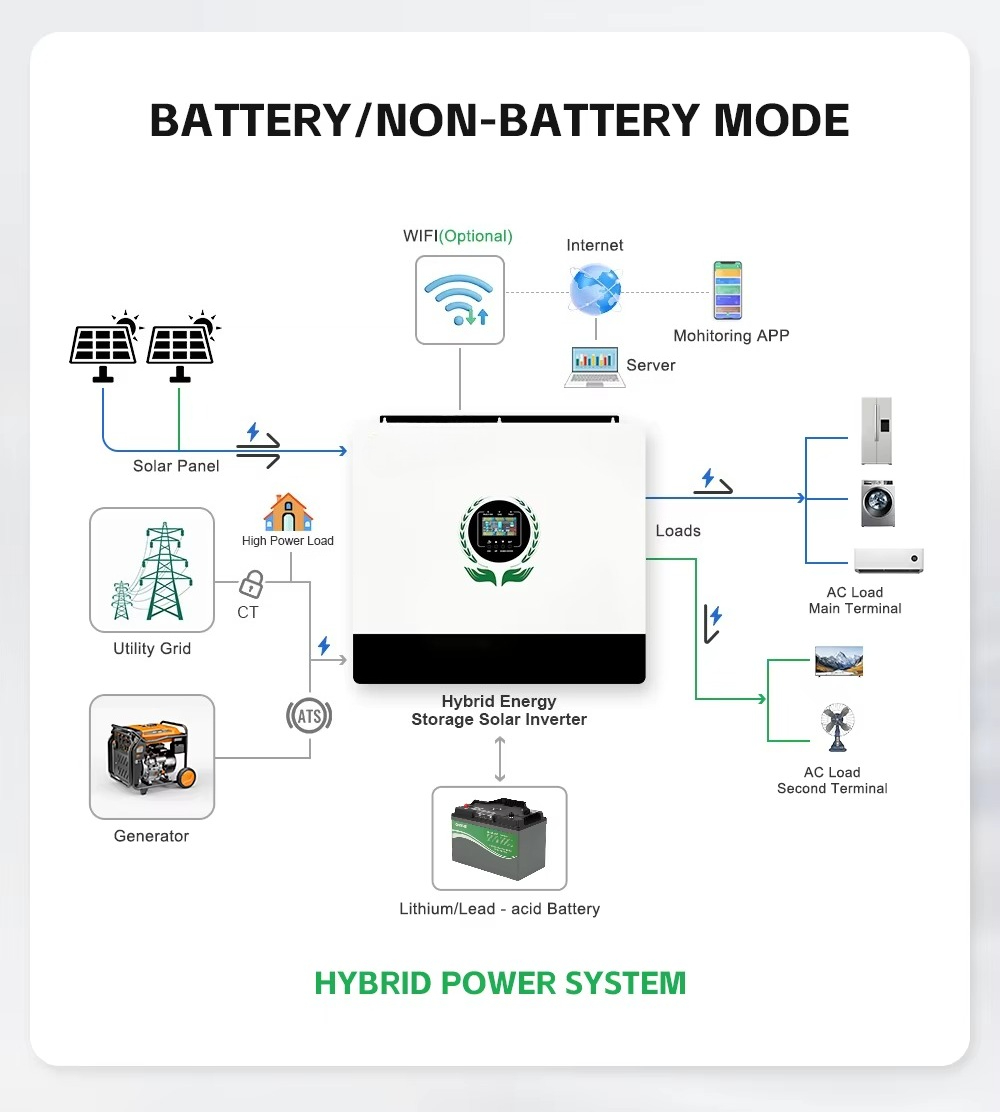 MPPT&Ausgang 550 VDC Hybrid-So – Hybrid Solar Inverter Bewertung und Preis